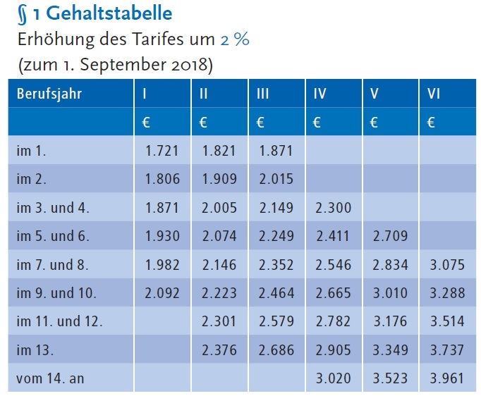 BVK Tarifvertrag 8/2018