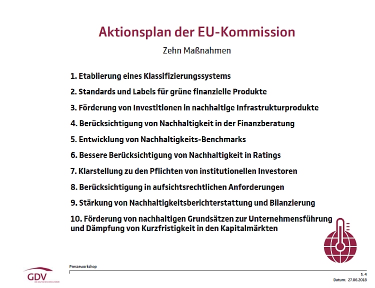 Aktionsplan der EU-Komission