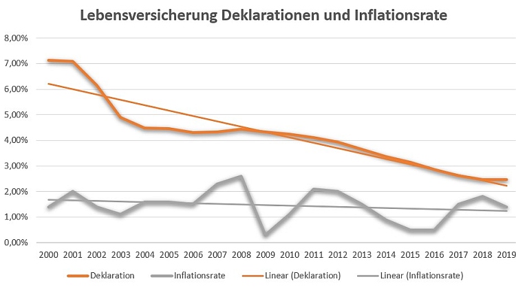 LV und Inflation 27.1.2020