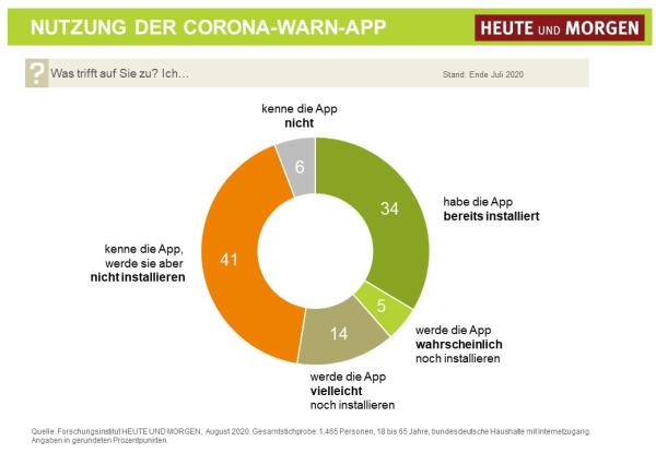 Warn-App Corona